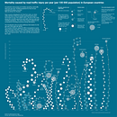 Mortality caused by road traffic injury - My project in Data Visualization and Information Design: Create a Visual Model course. Un projet de Design de l'information, Design d'interaction et Infographie de Natalia Kiseleva - 25.11.2021