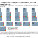 The Issue of Reparations Remains Controversial, but Why? U.S. Income Inequality 2000-2020. Un proyecto de Diseño de la información de Nicole Mark - 22.11.2021