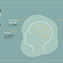 My project in Graphic Visualization: Telling Complex Stories through Simple Images course. Design Management, Graphic Design, Information Design, Marketing, Infographics, Communication, Traditional illustration, Design, Advertising, and Art Direction project by Nada Tarek - 12.09.2021