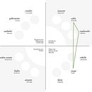Mi Proyecto del curso: Principios de conceptualización y branding. Un projet de Br, ing et identité, Design graphique , et Création de logos de Mercedes Bandeo - 15.12.2021