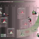 My project in Data Visualization and Information Design: Create a Visual Model course. Un projet de Design de l'information, Design d'interaction et Infographie de Julia Buschbeck - 21.12.2021