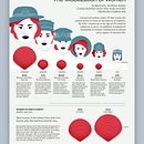 Total War. Un proyecto de Diseño, Ilustración tradicional, Infografía y Diseño de la información de Valentina D'Efilippo - 05.01.2022