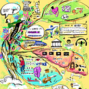 My project in Sketchnoting 101: Drawing as a Communication Tool course. Projekt z dziedziny Trad, c, jna ilustracja, Doradztwo kreat, wne, T, pografia, Kreat, wność,  R, sunek, Zarządzanie portfolio, Komunikacja,  Pismo dekorac i jne użytkownika sripradhadesigner - 06.01.2022