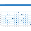 CMS de busqueda de Noticias . Pengembangan Web proyek oleh Fernando Gonzalez - 01.18.2022