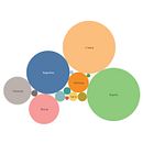 Mi Proyecto del curso: Introducción a la visualización de datos. Design de informação, Design interativo, Multimídia e Infografia projeto de Florencia Scervino - 09.01.2022