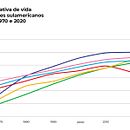 How wealth convert into quality of life: GDP per capita and life expectancy in South America from 1970 to 2020.. Un progetto di Design dell’informazione, Design interattivo e Infografica di ruialao - 05.02.2020