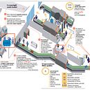 Theft in Airport Check-ins and airplane Holds. Un proyecto de Infografía e Ilustración tradicional de Marco Giannini - 25.01.2022