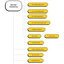 My project in UX: Usability and User Experience course Ein Projekt aus dem Bereich Programmierung, UX / UI, Informatik, Informationsdesign, Interaktives Design, Webdesign, Webentwicklung und Digitales Marketing von Maya Stoeva - 31.01.2022