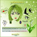 bullet journal. Un progetto di Illustrazione tradizionale di Loretta Bontempi - 02.02.2022