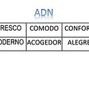 Mi Proyecto: Iniciación al diseño de interiores. Un progetto di Architettura d'interni, Interior design, Interior Design, Interior Design, Retail Design e Progettazione dello spazio di Ricardo Ortiz Perez - 04.02.2022