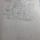Mi Proyecto del curso: Introducción a la escritura fantástica y de ciencia ficción. Projekt z dziedziny Pisanie, Stor, telling, Narracja, Beletr, st, ka, Kreat i wne pisanie użytkownika Adriana Insaurralde - 16.02.2022