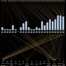 Mi Proyecto del curso: Visualización de datos para proyectos editoriales. Un proyecto de Diseño editorial, Diseño de la información, Infografía y Diseño interactivo de Anibal Maiz Caceres - 19.02.2022