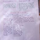 Mi Proyecto del curso: Escritura de memorias: una historia personal para una audiencia universal Ein Projekt aus dem Bereich Schrift, Erzählung, Sachtexte und Kreatives Schreiben von Orfa Aguirre Segura - 23.02.2022