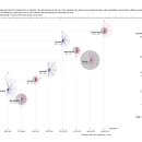 My project in Data Visualization and Information Design: Create a Visual Model course. Information Design, Interactive Design & Infographics project by C Rof - 02.26.2022