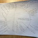 Mon projet du cours : Initiation à l'écriture de romans jeunesse fantastiques. Writing, Narrative, Fiction Writing, Creative Writing, and Children's Literature project by Catherine Vanasse - 03.01.2022