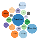 Mi Algoritmo en Tiktok. Design de informação, Infografia, e Comunicação projeto de Veronica Narvaez - 07.03.2022