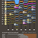 My project for course: Data Visualization: Design Infographics in Illustrator. Un proyecto de Diseño de la información, Infografía, Diseño y Diseño gráfico de Marco Giannini - 11.03.2022