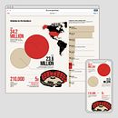 The New York Times' T Brand Studio. Un proyecto de Ilustración tradicional, Diseño de la información, Diseño gráfico, Infografía, Ilustración vectorial e Ilustración digital de Manuel Bortoletti - 12.03.2022