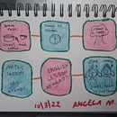 My project for course: Illustrated Life Journal: A Daily Mindful Practice. Projekt z dziedziny  Sztuki piękne, Sketching, Kreat, wność,  R, sunek i Sketchbook użytkownika Angela Mota - 13.03.2022