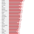 Electricity Cost & Consumption in the US in 2019 Based on Data from the US Energy Information. Un proyecto de Diseño, Ilustración tradicional, Diseño editorial, Diseño gráfico y Diseño de la información de Marco Giannini - 16.03.2022