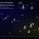 Data visualization of places where people died in Taiwan in 2020. Un progetto di Design dell’informazione, Design interattivo e Infografica di Yashan Tsai - 27.03.2022