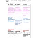 Mi Proyecto del curso: Escritura de memorias: una historia personal para una audiencia universal. Un proyecto de Escritura, Narrativa, Escritura de no ficción y Escritura creativa de Ana Piazzetta - 31.03.2022