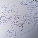 Nuevo distanciamiento social. Een project van Schrijven, Stripboek y  Tekening van Carlos Sánchez Rudin - 08.04.2022