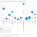 Nuestro proyecto: Estado de desnutrición en países latinoamericanos. Un projet de Design de l'information, Design d'interaction et Infographie de heramegu - 10.04.2022