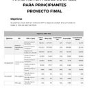Mi Proyecto del curso: Analítica en Redes Sociales para principiantes. Marketing, Social Media, Facebook Marketing, Instagram Marketing, and Growth Marketing project by yeniferandreavargas - 04.22.2022