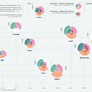 My project for course: Data Visualization and Information Design: Create a Visual Model. Information Design, Interactive Design & Infographics project by Mariska Henseler - 04.24.2022