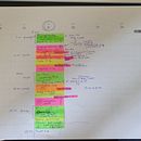 Mój projekt z kursu: Organizacja dnia: zarządzanie czasem i energią . % magdalena_walek tarafından hazırlanan Yaratıcı Danışmanlık, Tasarım Yönetimi, Pazarlama, Ve Yönetim ve Verimlilik projesi - 04.25.2022