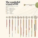 My project for course: Effective Data Visualization: Transform Information into Art. Un proyecto de Diseño gráfico, Diseño de la información, Diseño interactivo e Infografía de martadeantoni - 27.04.2022