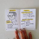 zine sobre o método bujo | meu projeto do curso . % mariana tiso tarafından hazırlanan Geleneksel illüstras, on, Çizim, Eskiz defteri, Tasarım, Eğitim, İnfografikler, Yaratıcılık, Hika, e anlatımı, İletişim, Ve Yaratıcı Yazarlık projesi - 01.01.2022