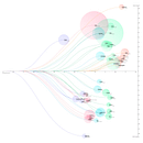 My project for course: Data Visualization and Information Design: Create a Visual Model. Information Design, Interactive Design & Infographics project by David Upshall - 04.27.2022