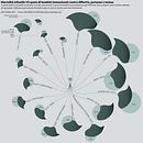 Data Visualization - Esposizione grafica dati. Projekt z dziedziny Projektowanie informacji, Projektowanie interakt, wne i Infografika użytkownika Sabato Siani - 04.05.2022