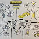 Visual thinking: Meditation can change your life. Creativit, and Presentation Design project by Toni - 05.04.2022