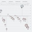 My project for course: Data Visualization and Information Design: Create a Visual Model Ein Projekt aus dem Bereich Informationsdesign, Interaktives Design und Infografik von Wei-Lun Chen - 29.05.2022
