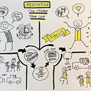 Mi Proyecto del curso: Visual thinking: Meditation can change your life. Creative Consulting, Design Management, Marketing, Creativit, Drawing, Communication, and Presentation Design project by Toni - 05.05.2022