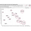 My project for course: Data Visualization and Information Design: Create a Visual Model. Projekt z dziedziny Projektowanie informacji, Projektowanie interakt, wne i Infografika użytkownika Ana Antonello - 19.05.2022