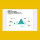 Animated Infographic Microsite on E-Commerce for Swiss Post. Un proyecto de Motion Graphics, Programación, UX / UI, Diseño de la información, Infografía, Diseño gráfico, Diseño, Diseño Web y Desarrollo Web de Superdot – visualizing complexity - 31.05.2022
