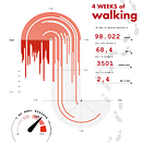 Mijn project van de cursus: Effectieve datavisualisatie: verander informatie in kunst. Un progetto di Graphic design, Design dell’informazione, Design interattivo e Infografica di Judith de Blok - 01.06.2022