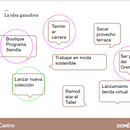 Mi proyecto del curso: Productividad eficiente para creativos. Un progetto di Consulenza creativa, Gestione progetti di design, Marketing, Management e produttività di Aurelia Alexandra Riveros de Cañiza - 05.06.2022
