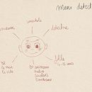 Mon projet du cours : Création de personnages jeunesse : techniques et style. Projekt z dziedziny Projektowanie postaci,  R, sunek, Ilustracja c, frowa, Ilustracje dla dzieci, R, sunek c, frow, Malarstwo c i frowe użytkownika Lucie - 13.06.2022