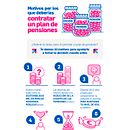 Infografías corporativas Selfbank. Un projet de Design , Illustration traditionnelle, Design graphique, Design de l'information, Infographie et Illustration vectorielle de Paloma Martín - 14.06.2022