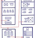 MUGLANDIA. My project for course: Web Design with Figma: Building Striking Compositions. Un progetto di UX / UI, Web design, Design per smartphone, Design digitale, Progettazione di applicazioni e Design di prodotti digitali di Luca Martinelli - 14.06.2022