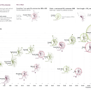 Better or Worse? Visualizing 20 years of CO2 emissions. Un projet de Design de l'information, Design d'interaction et Infographie de Daniella Fernandes - 17.06.2022