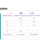Mi proyecto del curso: Estrategia de comunicación para redes sociales Abogada Maria Jose Torres Cabanilla. Un projet de Réseaux sociaux, Marketing digital, Marketing mobile, Marketing pour Facebook, Communication, Marketing pour Instagram , et Growth marketing de mariajosetorrescabanilla - 29.06.2022