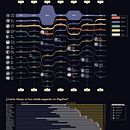 Mi proyecto del curso: Visualización de datos: diseña infografías en Illustrator. Un progetto di Design dell’informazione e Infografica di Dany E. Valderrama Tellez - 11.07.2022