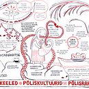 Graphic recording / visualization for the conference about finno-ugric indiogeneous languages. Un proyecto de Ilustración tradicional de Piret Räni - 16.07.2022