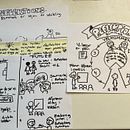My project for course: Visual Thinking: Organize and Present Powerful Ideas. Consultoria criativa, Gestão de design, Marketing, Criatividade, Desenho, Comunicação, e Design de apresentação projeto de a-lmadsen - 16.07.2022